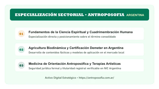 Pilares temáticos y especialización sectorial de Antroposofia en Argentina